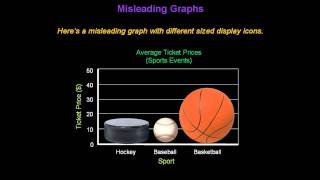 Identifying Misleading Graphs  Konst Math [upl. by Kawasaki41]