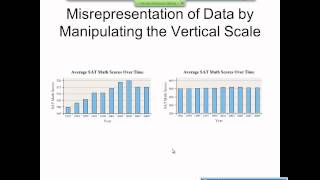 Elementary Statistics Graphical Misrepresentations of Data [upl. by Yessac864]