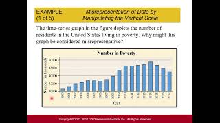 Stats Graphical Misrepresentations of Data [upl. by Rivera159]