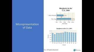 23 Graphical Misrepresentations of Data [upl. by Aufmann383]