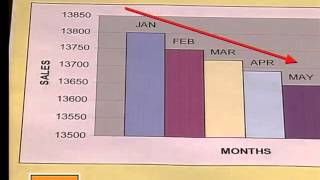 05 Graphs that Misrepresent Data [upl. by Lotsyrc116]